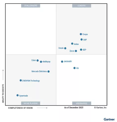 Latest Gartner Magic Quadrant