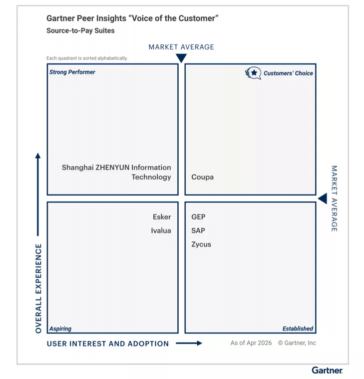 Gartner Voice of Customer - 2026